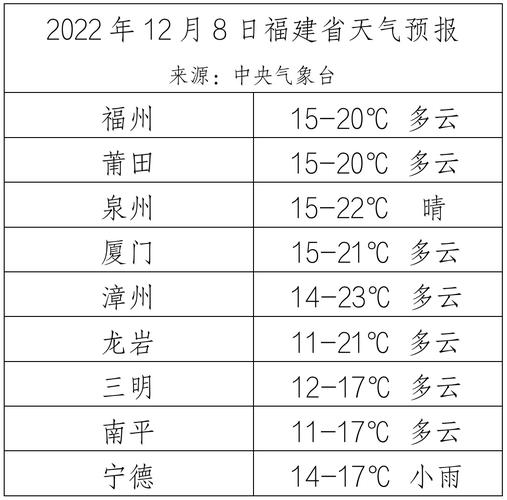 天气预报15天城阳，城阳 天气预报？  第2张