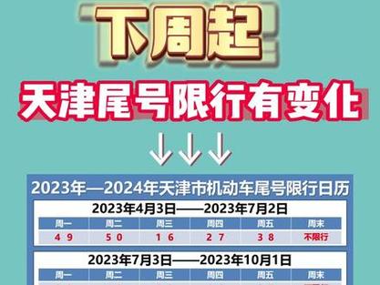 天津限号最新通知？天津限号最新通知2020年10月？  第3张