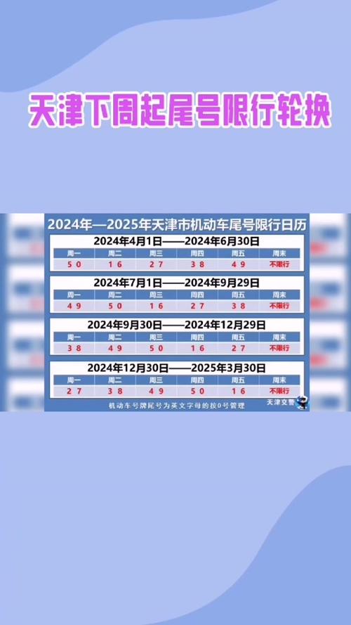 天津今天限号是多少号，天津今天限号是多少号外地？  第2张