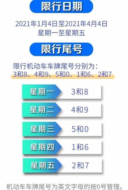 天津今天限号是多少号，天津今天限号是多少号外地？  第3张
