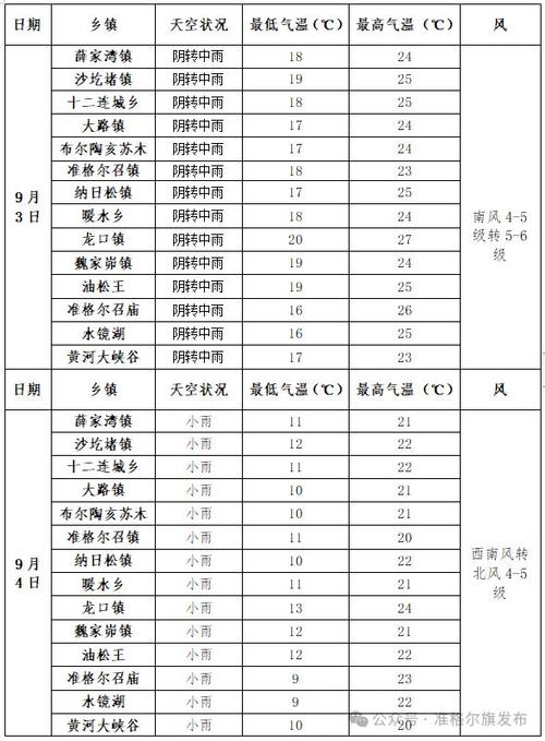 内蒙古下周天气情况？内蒙古下周天气情况怎么样？  第1张