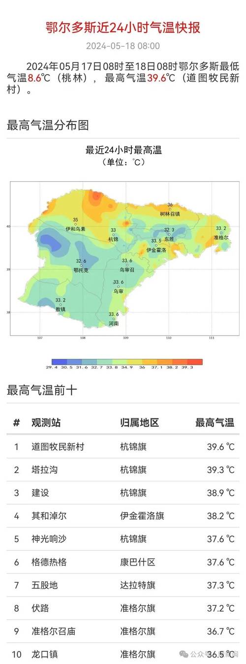 内蒙古下周天气情况？内蒙古下周天气情况怎么样？  第3张