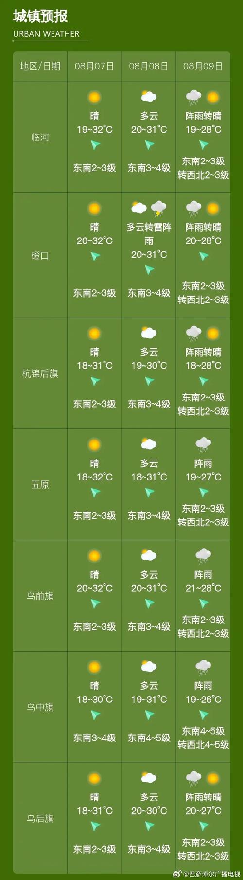 内蒙古下周天气情况？内蒙古下周天气情况怎么样？  第4张