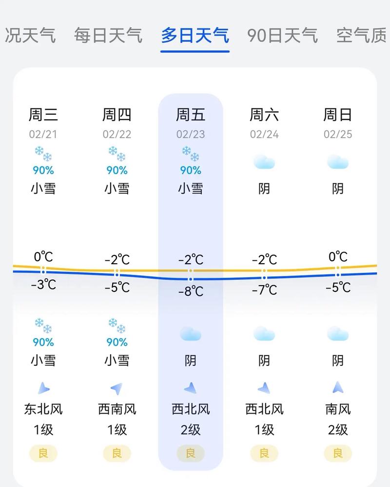 内蒙古下周天气情况？内蒙古下周天气情况怎么样？  第6张