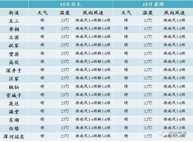 东海全天的天气预报，东海天气预报东海天气？  第1张