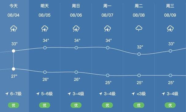 东海全天的天气预报，东海天气预报东海天气？  第2张