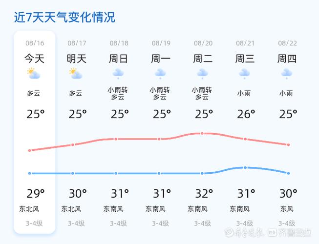 东海全天的天气预报，东海天气预报东海天气？  第3张
