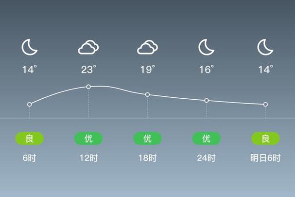 东海全天的天气预报，东海天气预报东海天气？  第6张