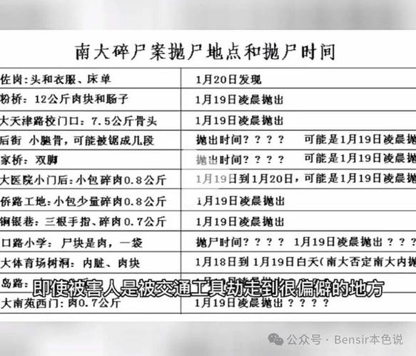 119碎尸案真相的简单介绍  第1张