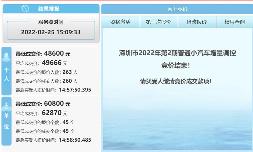 深圳小汽车竞价费用，深圳小汽车竞价费用走势  第3张