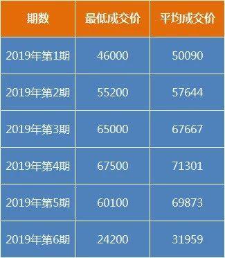深圳小汽车竞价费用，深圳小汽车竞价费用走势  第6张