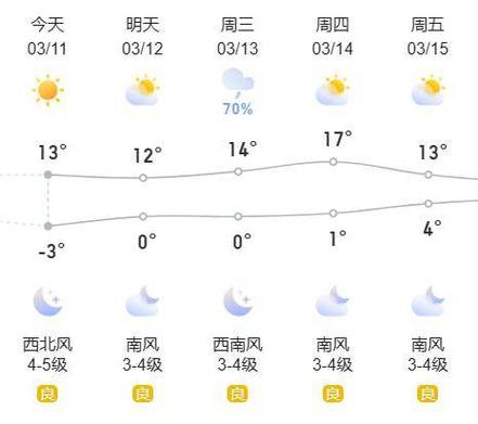 长治天气30天查询，长治天气30天查询表格最新  第2张