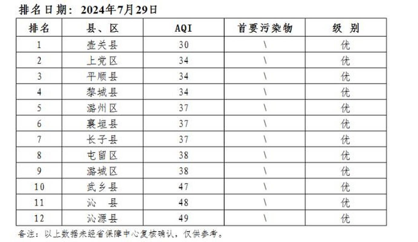 长治天气30天查询，长治天气30天查询表格最新  第1张