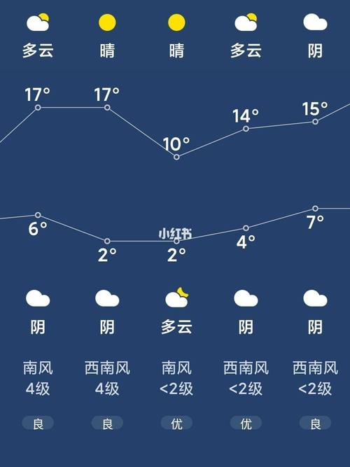 长治天气30天查询，长治天气30天查询表格最新  第4张