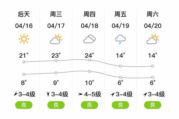 长治天气30天查询，长治天气30天查询表格最新  第5张