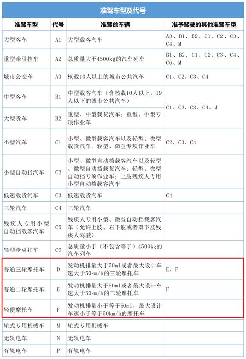 摩托车有尾号限行吗，摩托车尾号限行现场怎么处罚  第5张