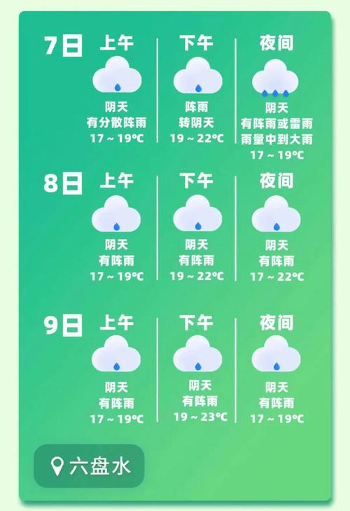 盘锦天气预报每小时？盘锦天气查询？  第3张