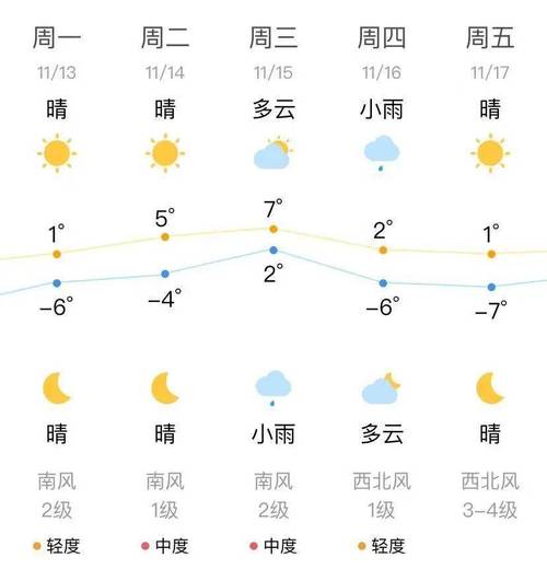 盘锦天气预报每小时？盘锦天气查询？  第5张