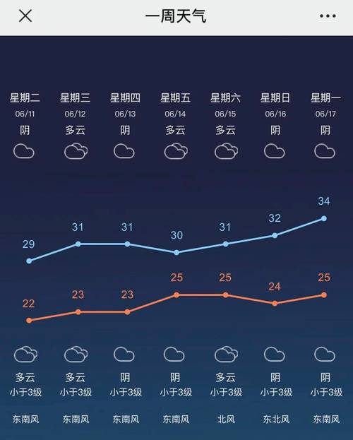 固原三十天天气情况，固原最近三天天气预报  第2张