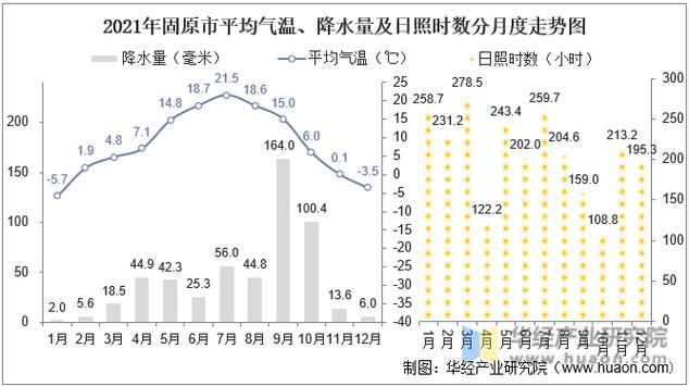 固原三十天天气情况，固原最近三天天气预报  第5张