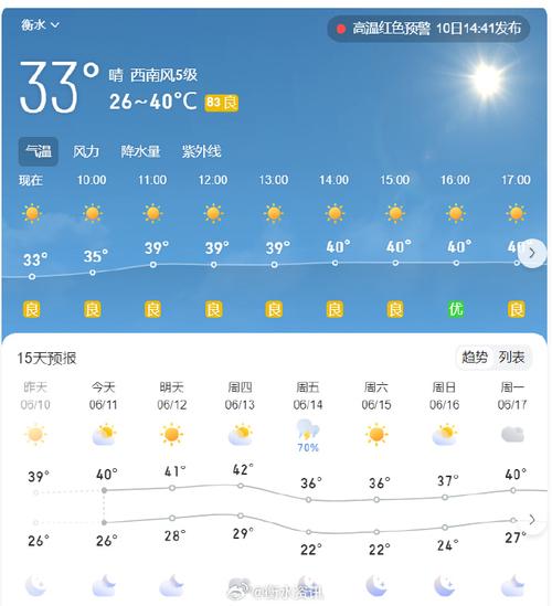 衡水天气预报小时报，衡水天气顸报  第1张