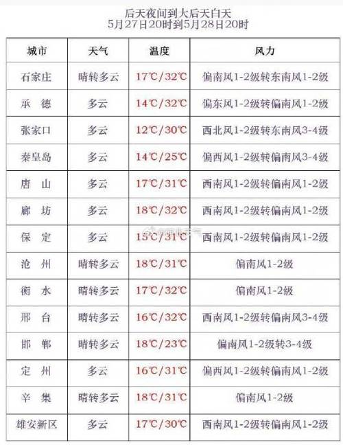 衡水天气预报小时报，衡水天气顸报  第2张