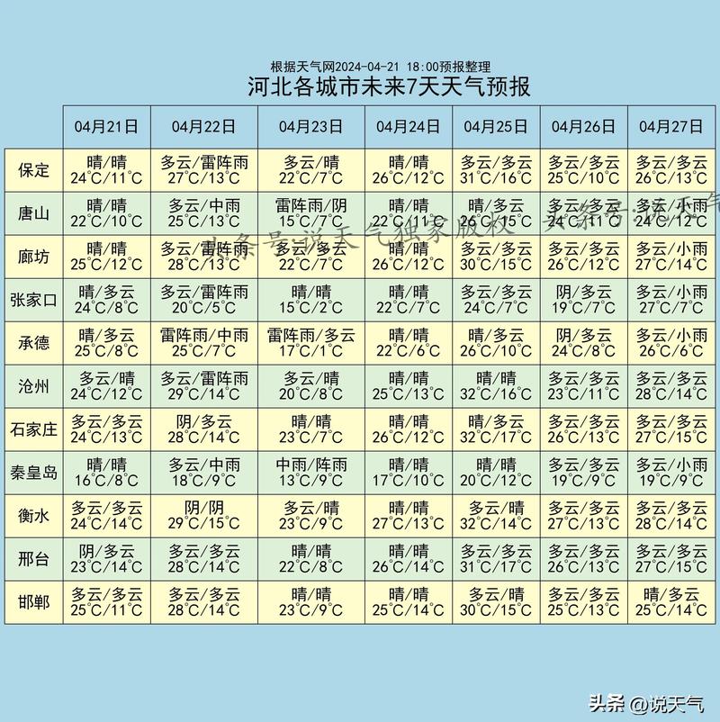 衡水天气预报小时报，衡水天气顸报  第5张