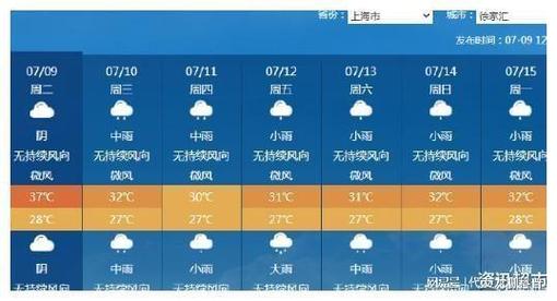 上海今天至月底天气，上海今天至月底天气预报查询  第6张