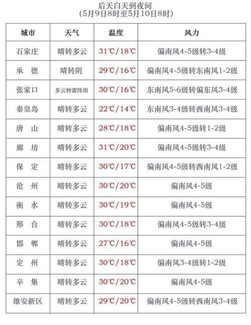 长汀半个月天气预报，长汀天气30天  第4张