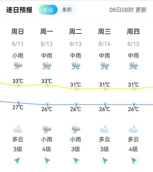 长汀半个月天气预报，长汀天气30天  第6张
