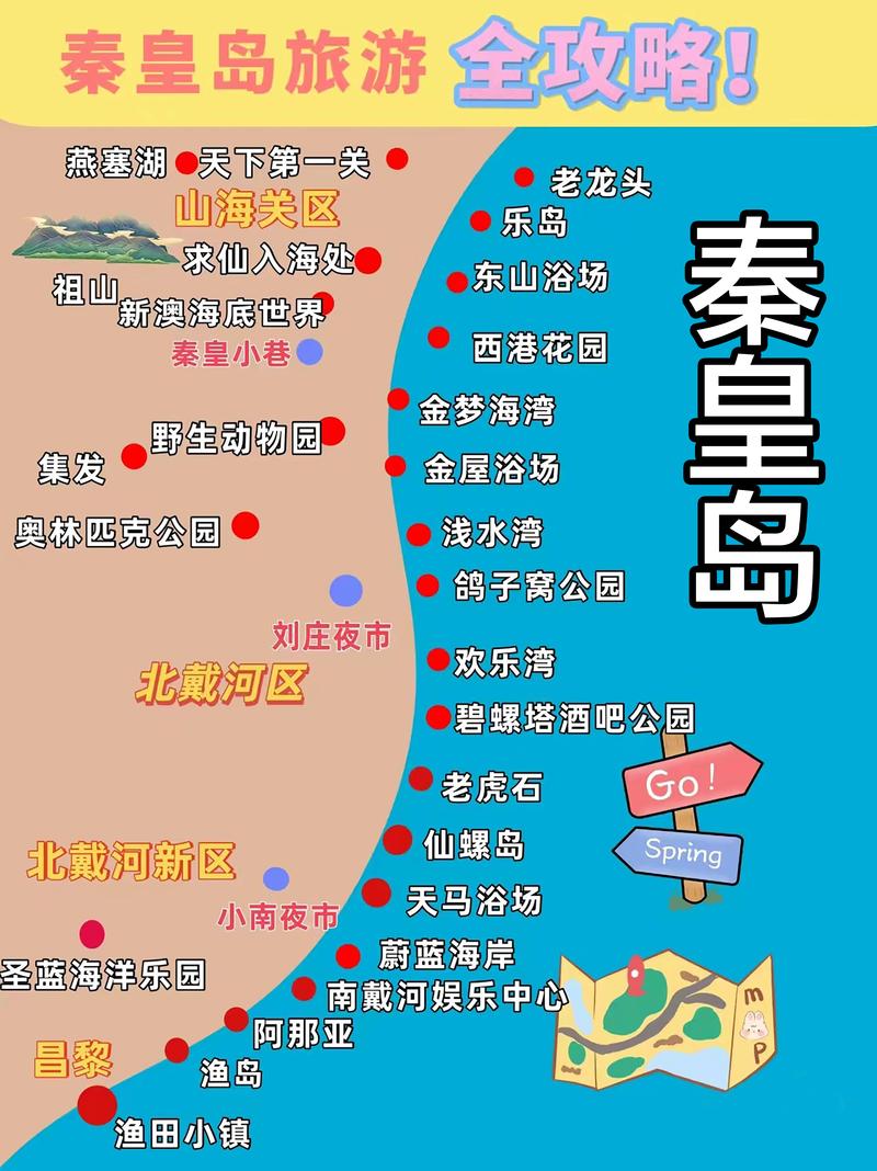 限号秦皇岛？限号秦皇岛市？  第1张