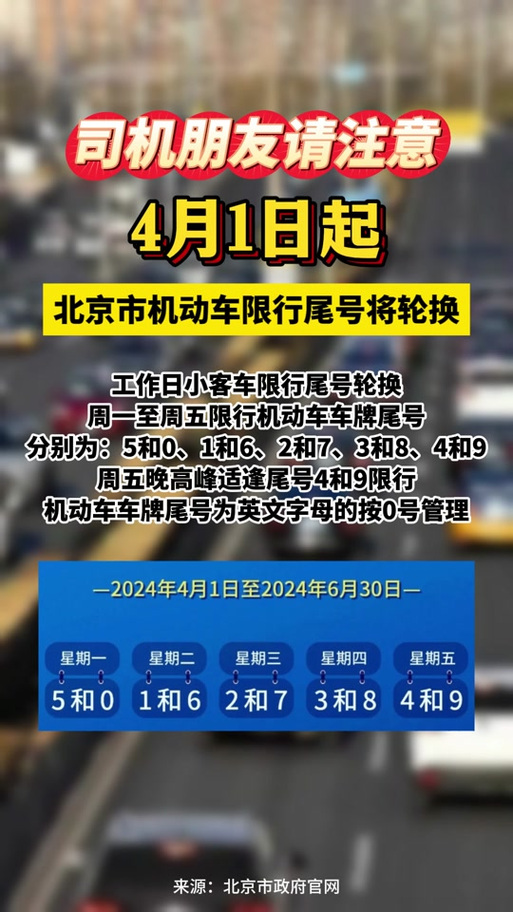 太原市限行区域和时间？太原市限行区域和时间最新？  第4张
