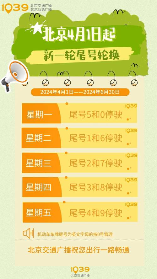 限号是几点到几点，限号是几点到几点不能开车  第2张