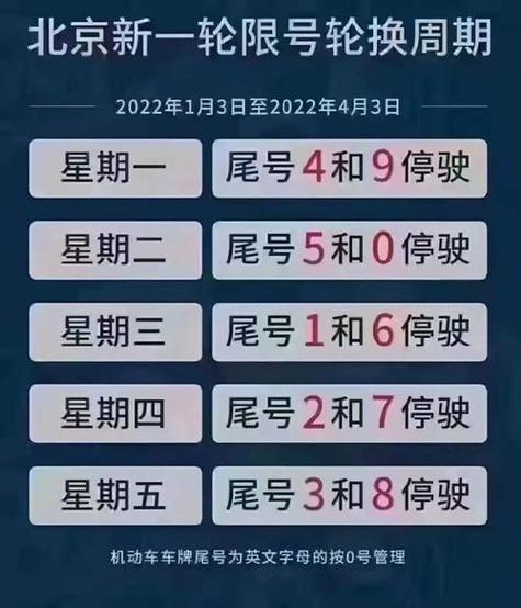 限号是几点到几点，限号是几点到几点不能开车  第5张