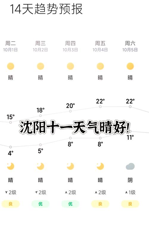 沈阳未来一周的天气，沈阳未来一周的天气预测  第3张