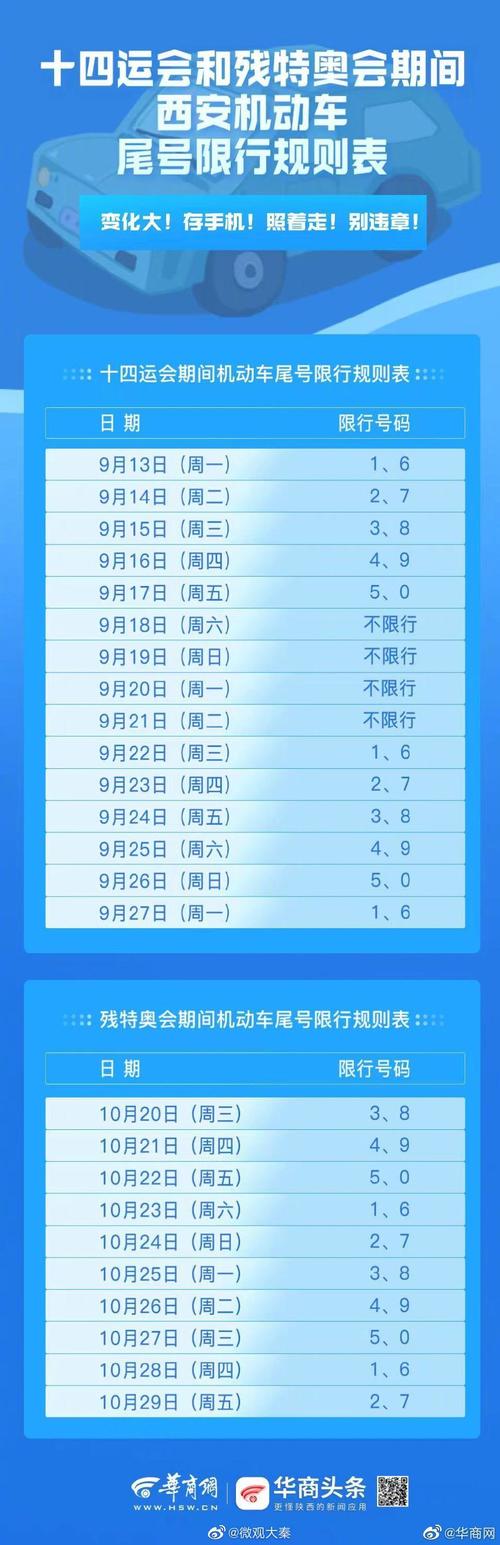西安今日限行？西安今日限行尾号查询？  第1张