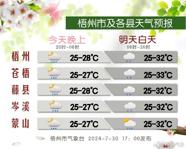 天气预报最新官方版，天气预报官方app？  第6张