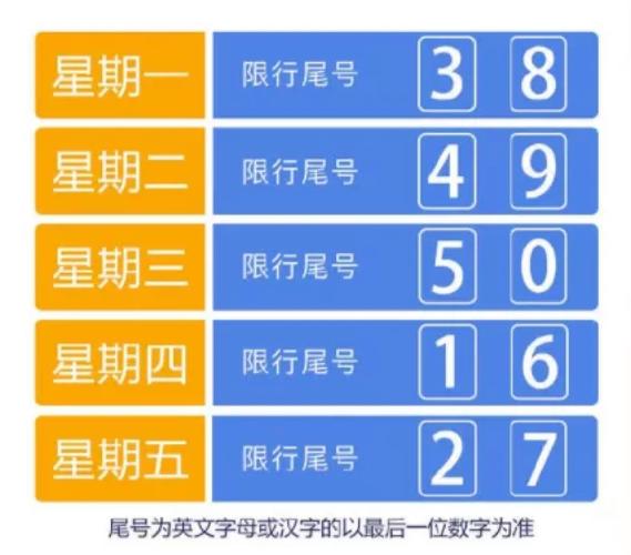 周五限号多少，天津周五限号多少？  第5张