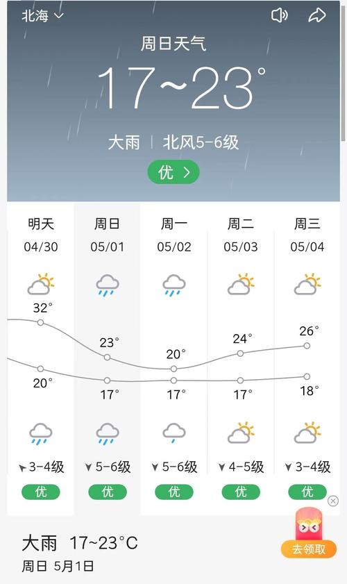 7月份杭州天气预报，7月份杭州天气预报表？  第1张