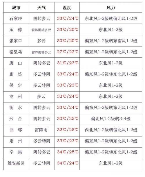 7月份杭州天气预报，7月份杭州天气预报表？  第3张