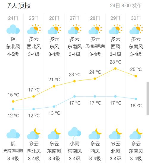 7月份杭州天气预报，7月份杭州天气预报表？  第5张