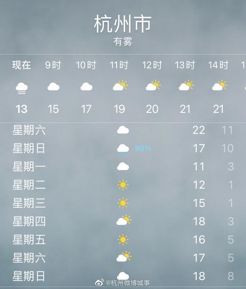 7月份杭州天气预报，7月份杭州天气预报表？  第4张