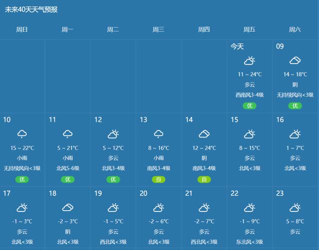 7月份杭州天气预报，7月份杭州天气预报表？  第6张