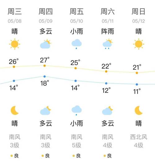 本溪桓仁三天内天气，本溪恒仁天气？  第1张