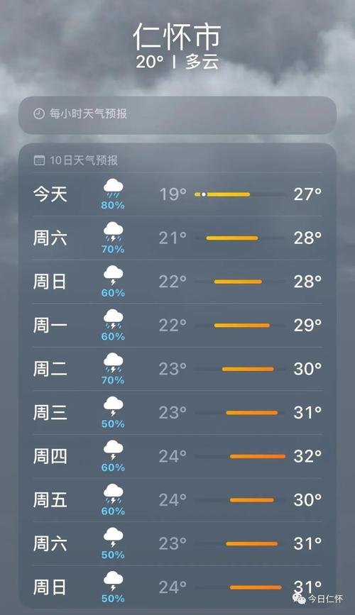 本溪桓仁三天内天气，本溪恒仁天气？  第6张