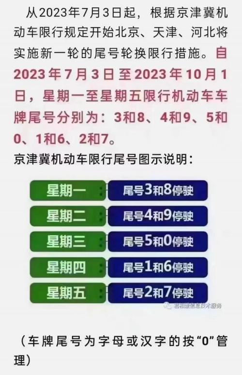 曲阳县今日限号查询？曲阳县今日限号查询最新消息？  第3张