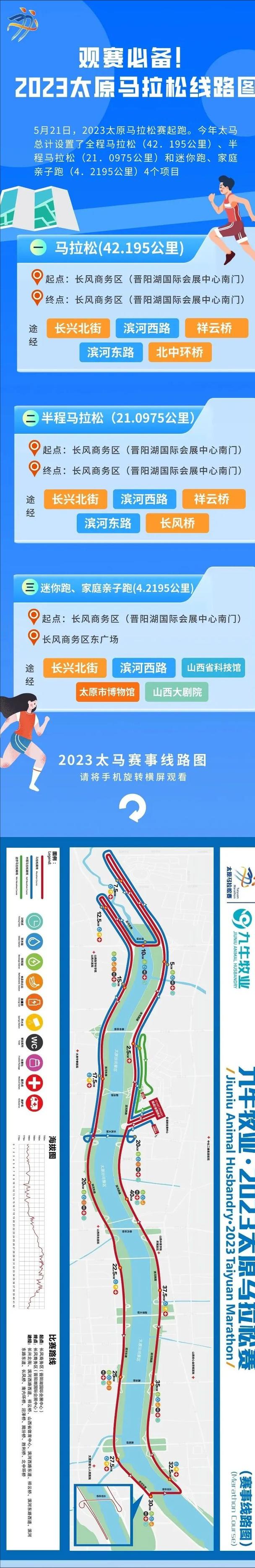 太原马拉松，2023太原马拉松？  第5张