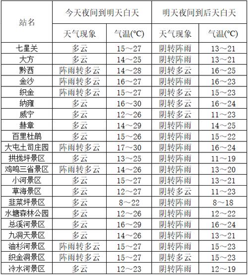 赤水今天的天气预报，赤水地区天气预报  第5张