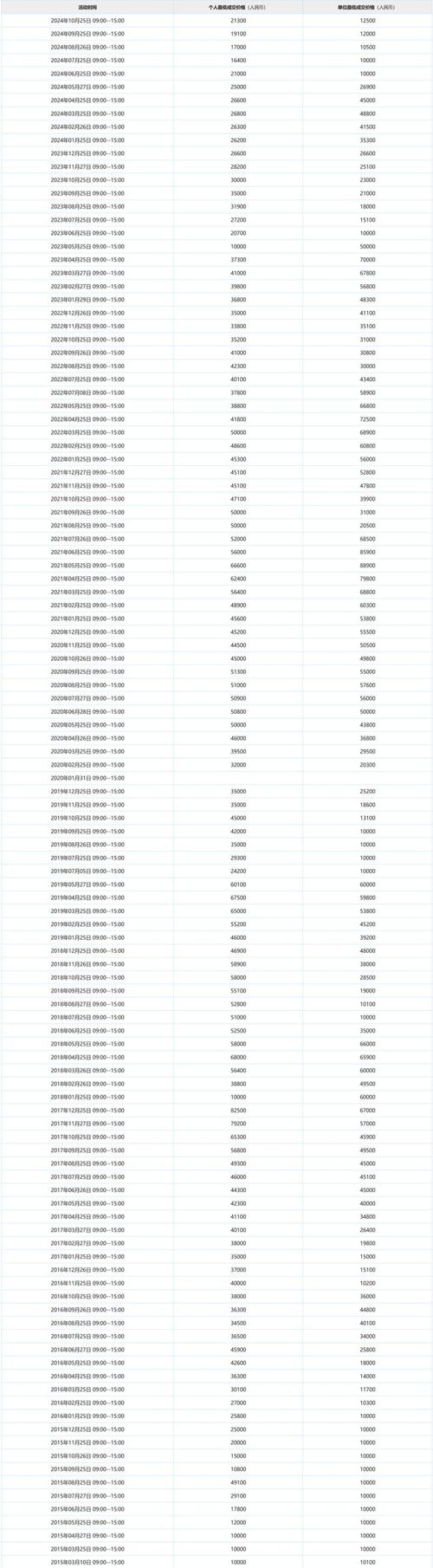 深圳车牌竞价费用最新？深圳车牌竞价费用最新2023年12月？  第4张