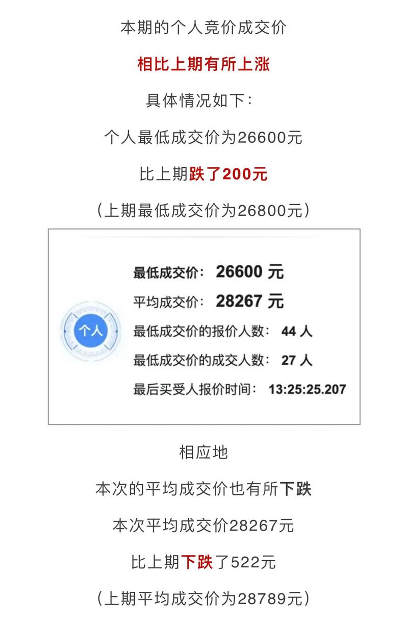 深圳车牌竞价费用最新？深圳车牌竞价费用最新2023年12月？  第6张